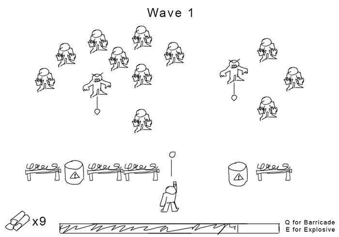 A crude sketch of the gameplay with zombies arriving from the top of the screen.